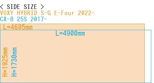 #VOXY HYBRID S-G E-Four 2022- + CX-8 25S 2017-